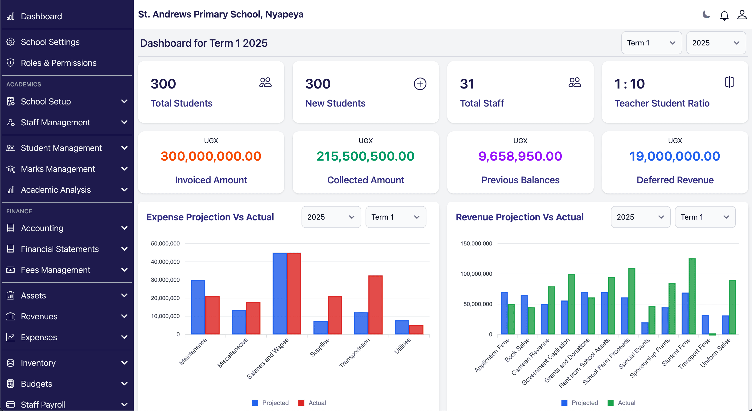 SchoolGaze Dashboard
